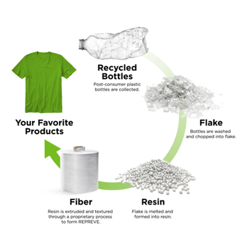 SUSTAINABILITY